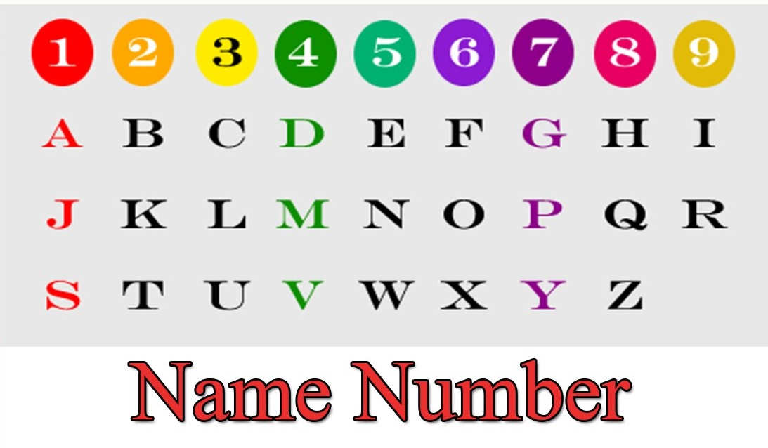 What Your Name Number Says About You