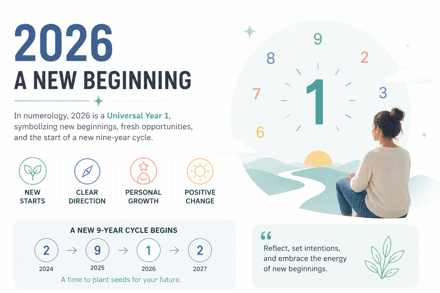 Why 2026 Numerology Forecasts Are Focusing on New Beginnings